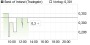 Bank of Ireland-Aktie nur für spekulative Anleger - Aktienanalyse (Der Aktionär) | Aktien des Tages | aktiencheck.de